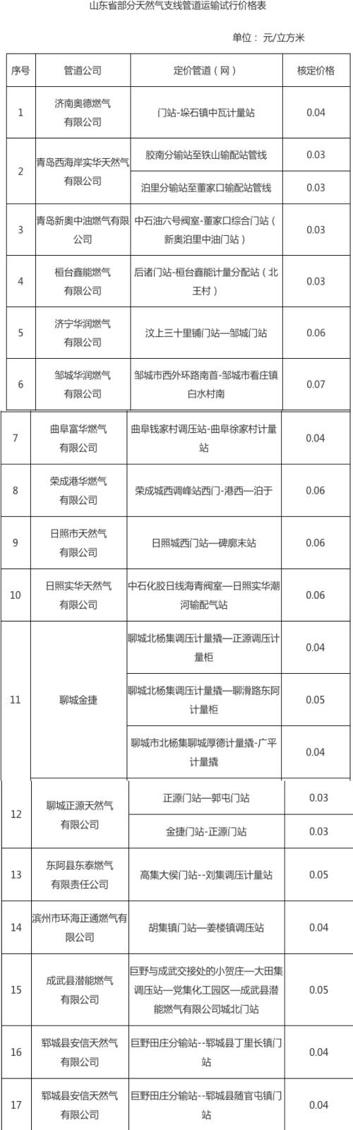 山東黃牛肉牛最新價格，學(xué)習(xí)變化的力量與黃金市場機(jī)遇的探索