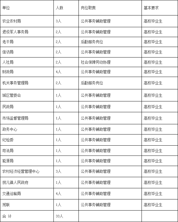 左權(quán)最新招聘信息大匯總