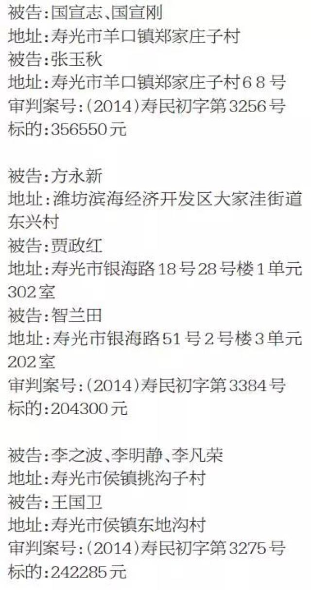 壽光最新老賴名單曝光，警示必看！