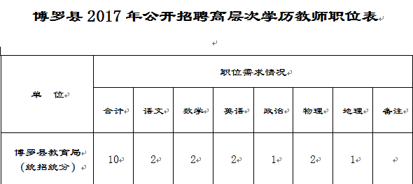 科技前沿引領(lǐng)未來，博羅最新招聘信息發(fā)布