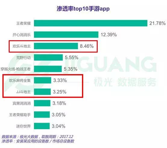 探秘神秘寶藏棋牌室，2017最新手機棋牌體驗之旅