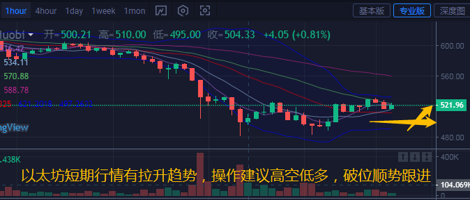 以太幣最新走勢圖揭示加密貨幣未來動向