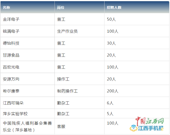 江西萍鄉(xiāng)最新招聘信息匯總與回顧