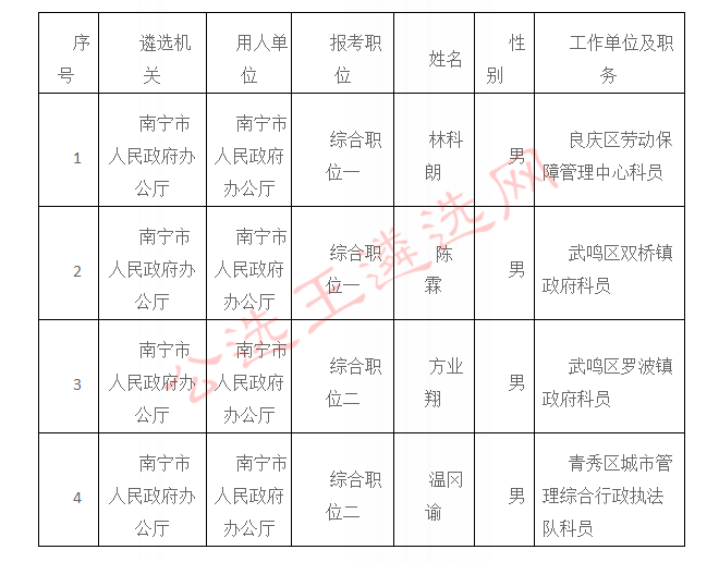 廣西最新人事任免動(dòng)態(tài)更新，2017年概覽