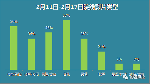 極限特工3最新票房統(tǒng)計，自然美景之旅喚醒心靈奇跡