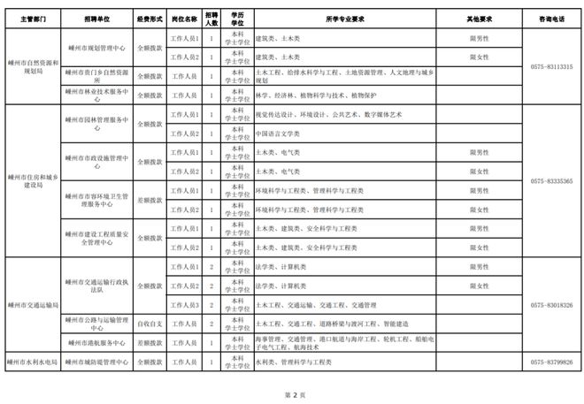 嵊州最新招聘信息匯總與觀點論述