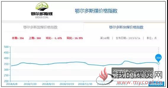 鄂爾多斯各礦最新報價及觀點論述