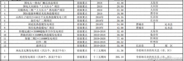 趙莊電廠最新動(dòng)態(tài)更新