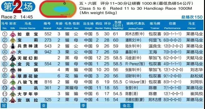 2024澳門特馬今晚開獎億彩網(wǎng),實(shí)地?cái)?shù)據(jù)評估分析_本地版11.232