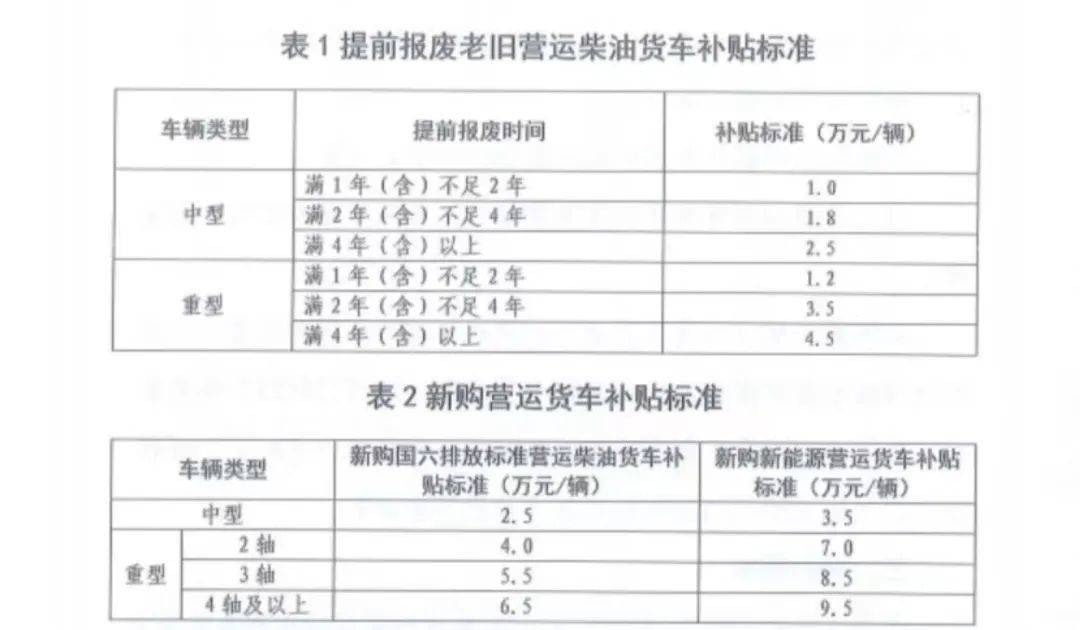 最新小汽車折舊年限規(guī)定與溫馨旅程概述