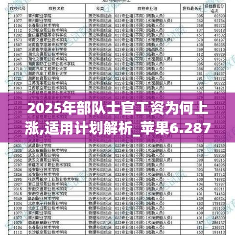 2025部隊(duì)工資大幅上漲,實(shí)地?cái)?shù)據(jù)驗(yàn)證_賽博版53.243