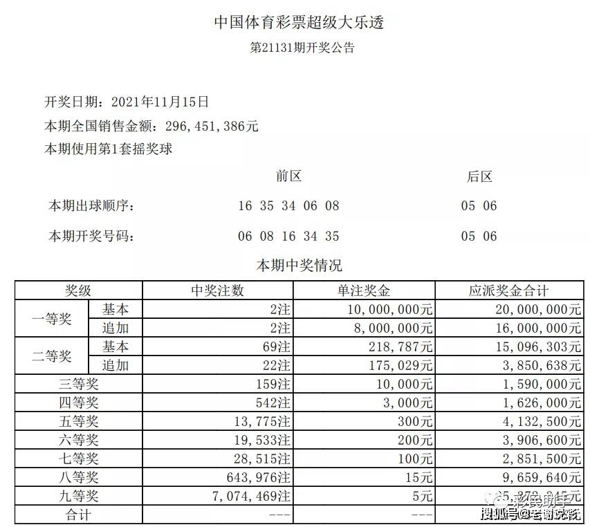 2O25年澳門今晚開獎號碼,數據詳解說明_抓拍版69.140