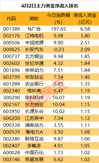 新奧天天免費(fèi)資料單雙,統(tǒng)計(jì)數(shù)據(jù)詳解說明_社交版30.154