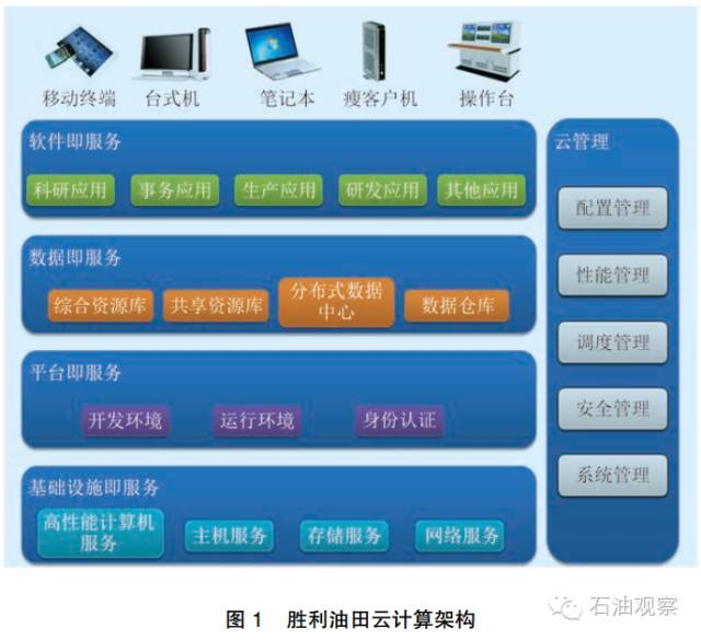 建筑材料 第13頁(yè)