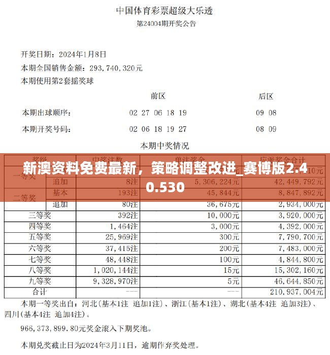 新澳2024今晚開獎資料,數(shù)據(jù)指導策略規(guī)劃_旅行者版35.423