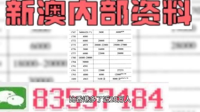 新澳內(nèi)部期期精準,精準解答方案詳解_特色版54.583