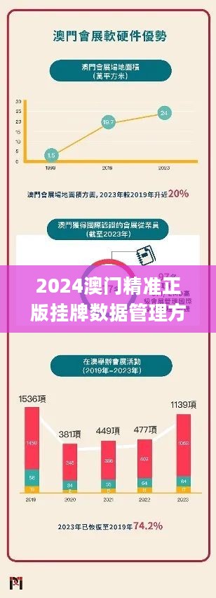 新澳門今晚最新的消息2025年,快速解決方式指南_晴朗版17.576