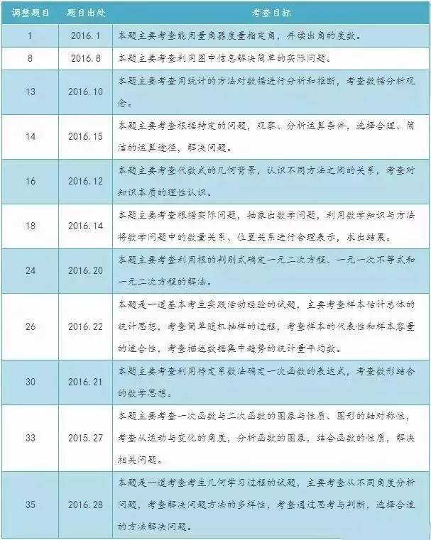 新粵門六舍彩資料正版,科學(xué)分析解釋說明_并發(fā)版97.719