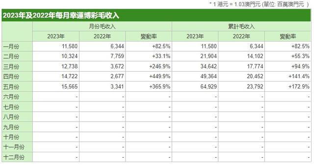 管家婆2024澳門免費資格,全方位數(shù)據(jù)解析表述_未來版51.790