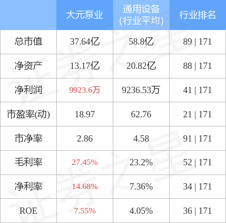 大元泵業(yè)股票，行業(yè)前景、公司概況與投資策略解析