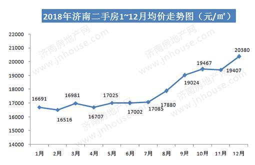 濟南房產(chǎn)行情，科技引領居住新體驗變革