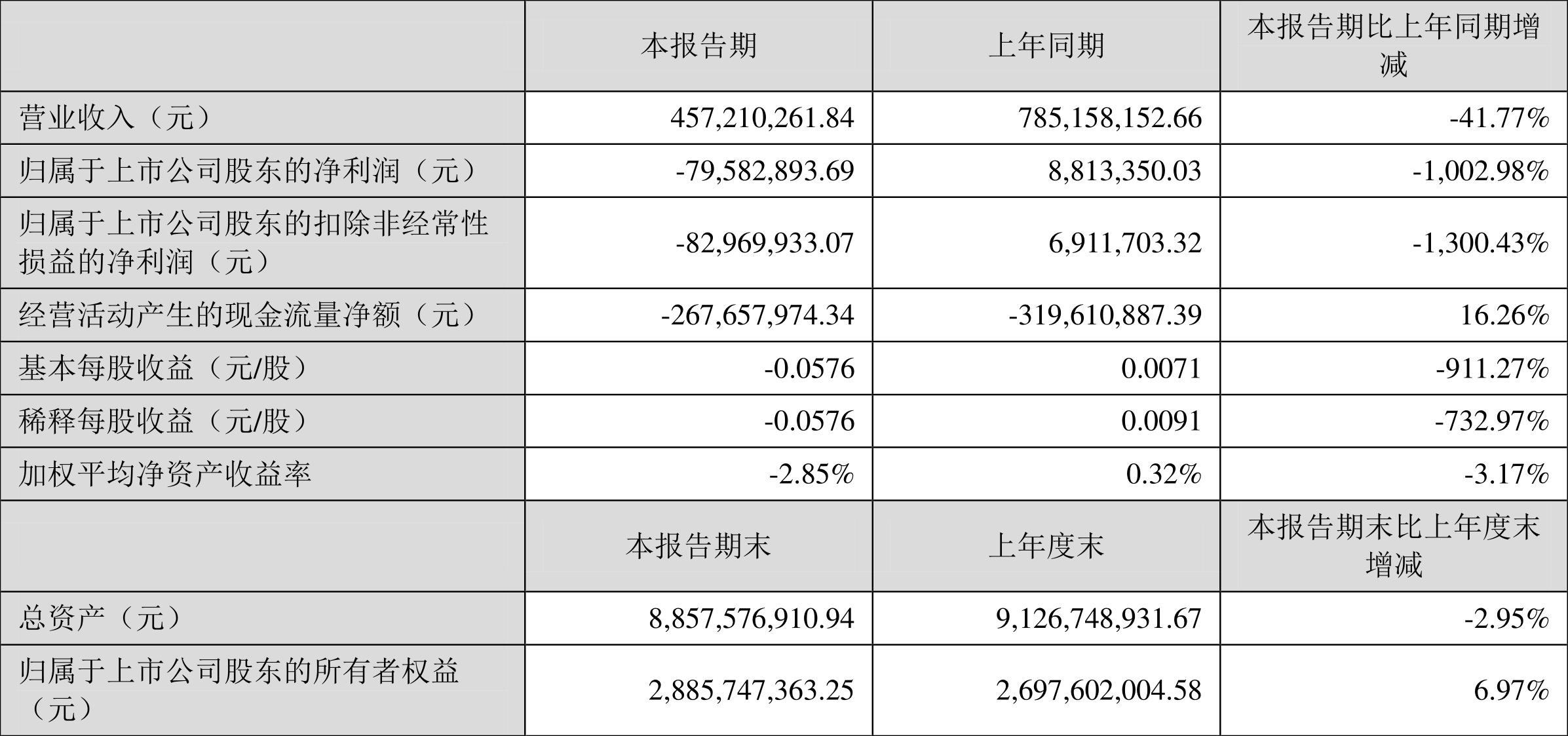 第154頁