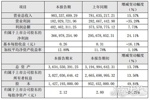 杭州掌盟上市，鄰里間的數(shù)字狂歡啟動