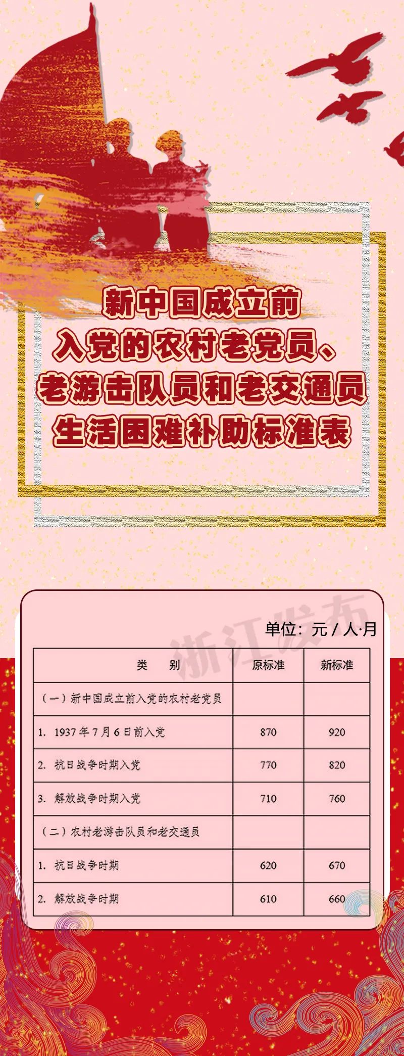 最新烈士子女撫恤標(biāo)準(zhǔn)概述與調(diào)整解析