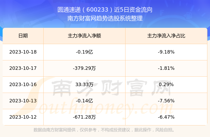 圓通快遞股票最新動態(tài)重磅更新，最新消息一覽???