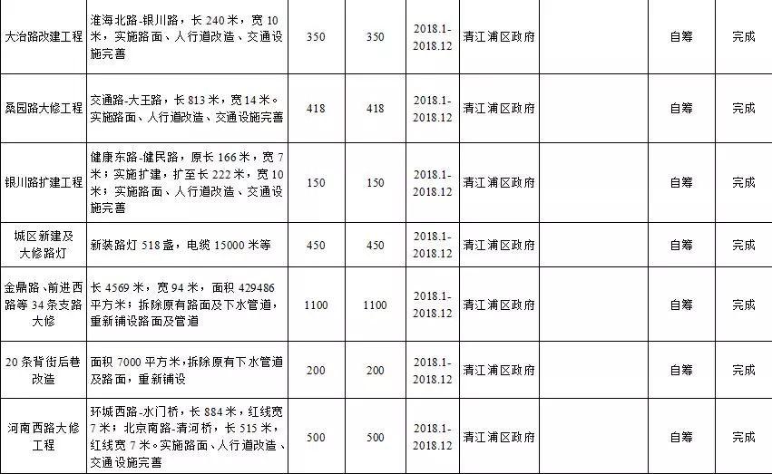 淮安棚改最新動(dòng)態(tài)，探索自然美景的旅行，內(nèi)心平靜的尋找之路