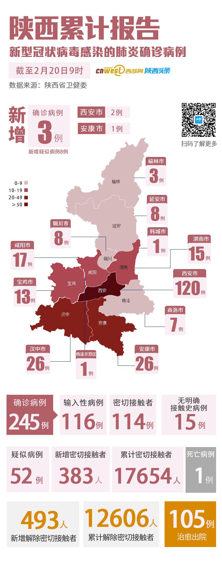 陜西最新增