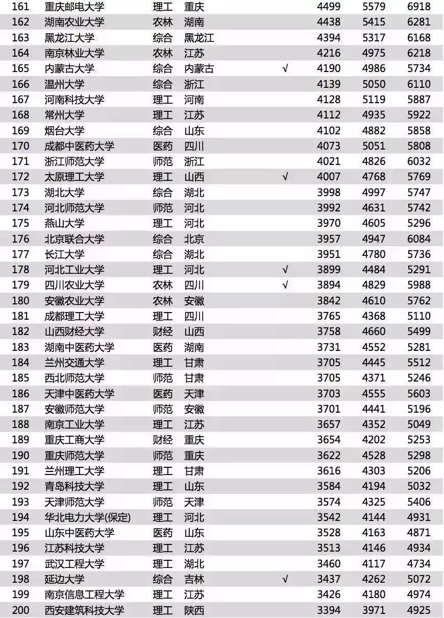 番號最新排行