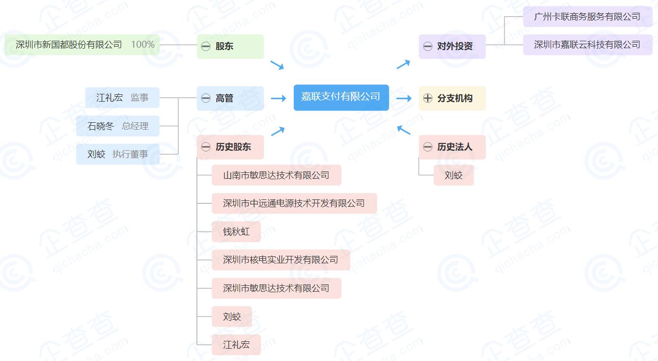 新嘉聯(lián)最新