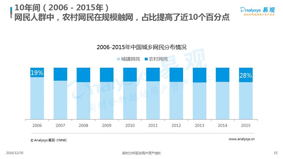 閑聊最新報(bào)告