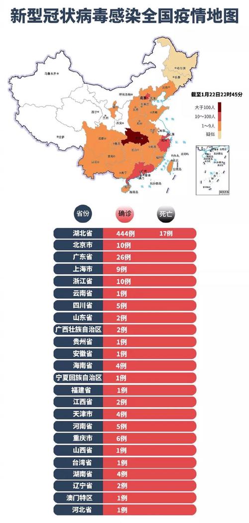 最新冠狀分布