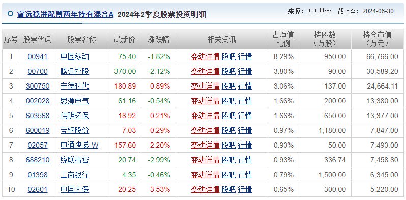 基金最新艙位，科技驅(qū)動投資新紀(jì)元，重塑生活體驗