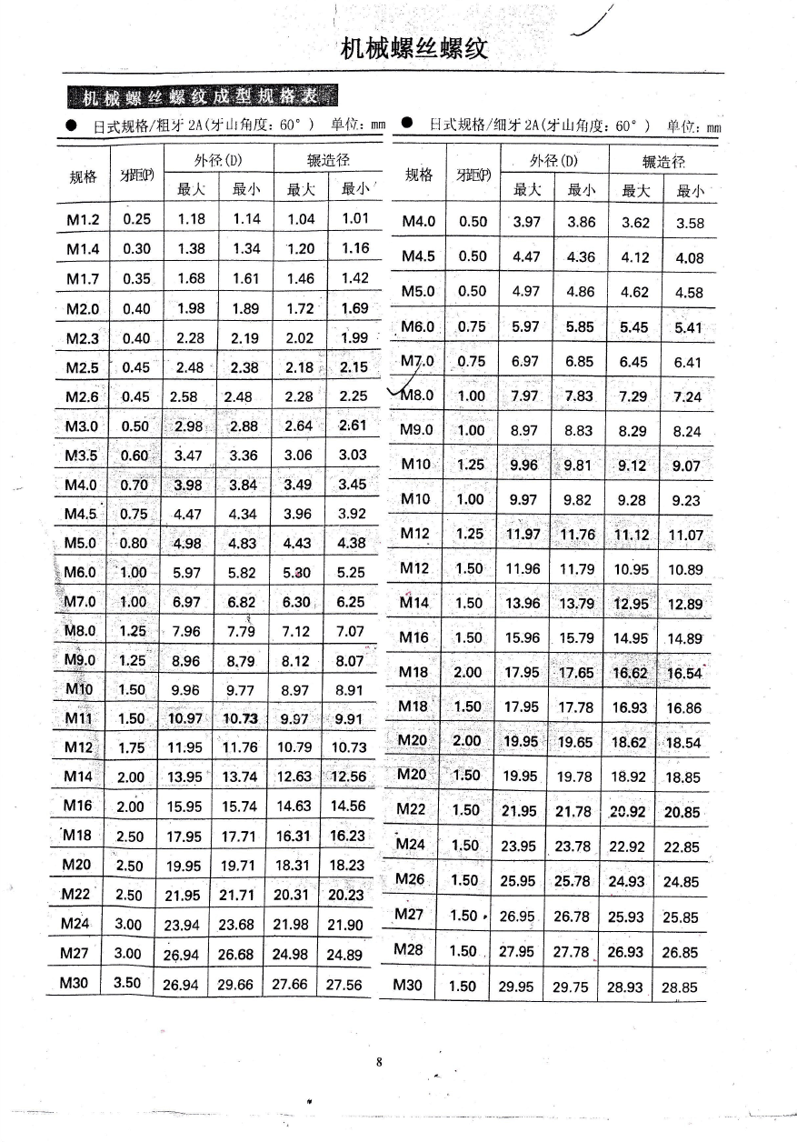 最新式螺紋