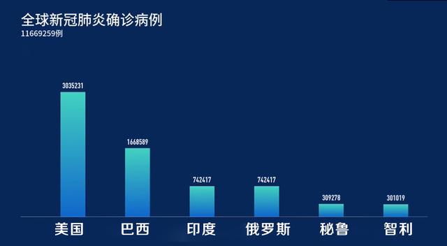 疫情最新現(xiàn)狀