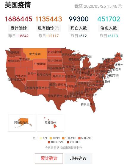 紐約最新通報