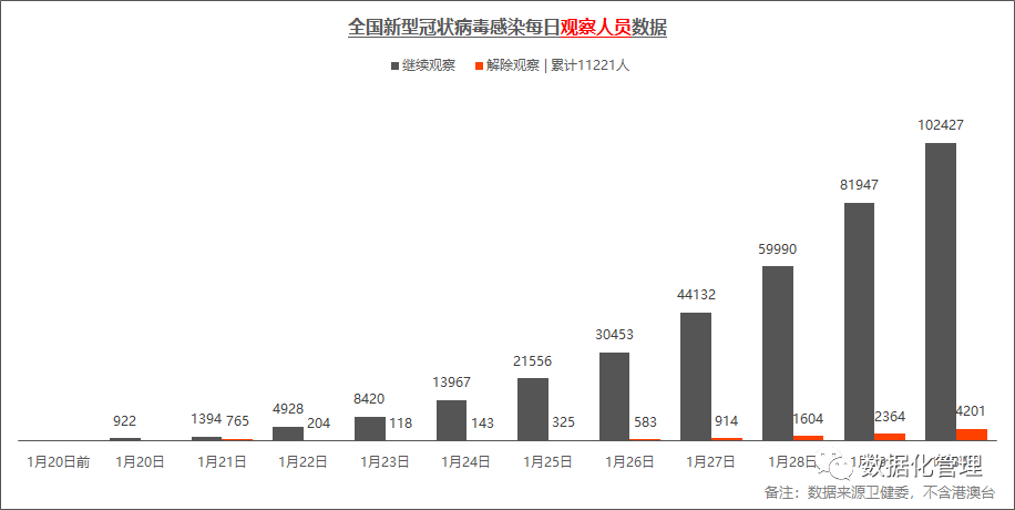 今天最新數據