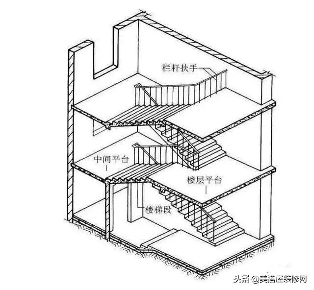 直行樓梯最新